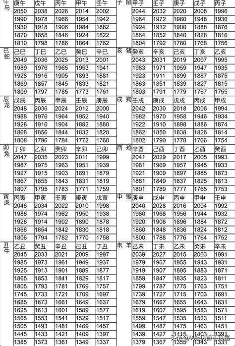 生肖屬猴|【十二生肖年份】12生肖年齡對照表、今年生肖 